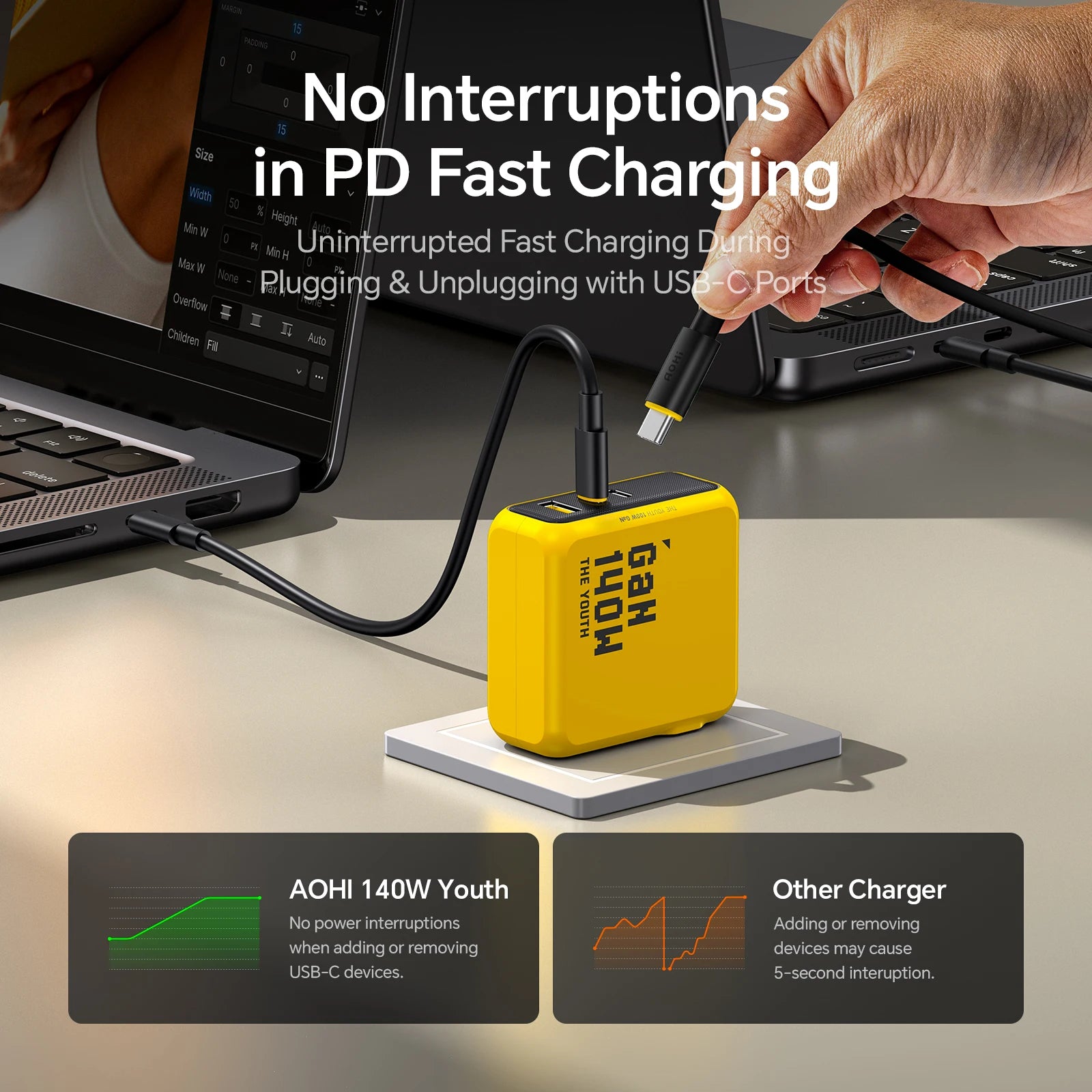 AOHI 140W GaN Charger PD3.1 3-Port USB-C Fast Charger for MacBook, iPhone & Tablets